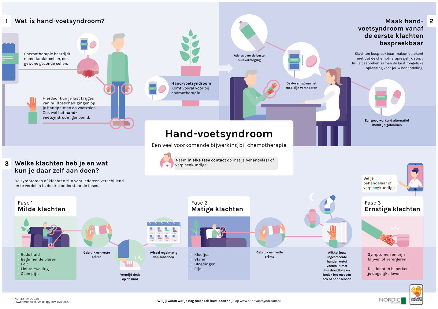 Hand-voetsyndoom poster